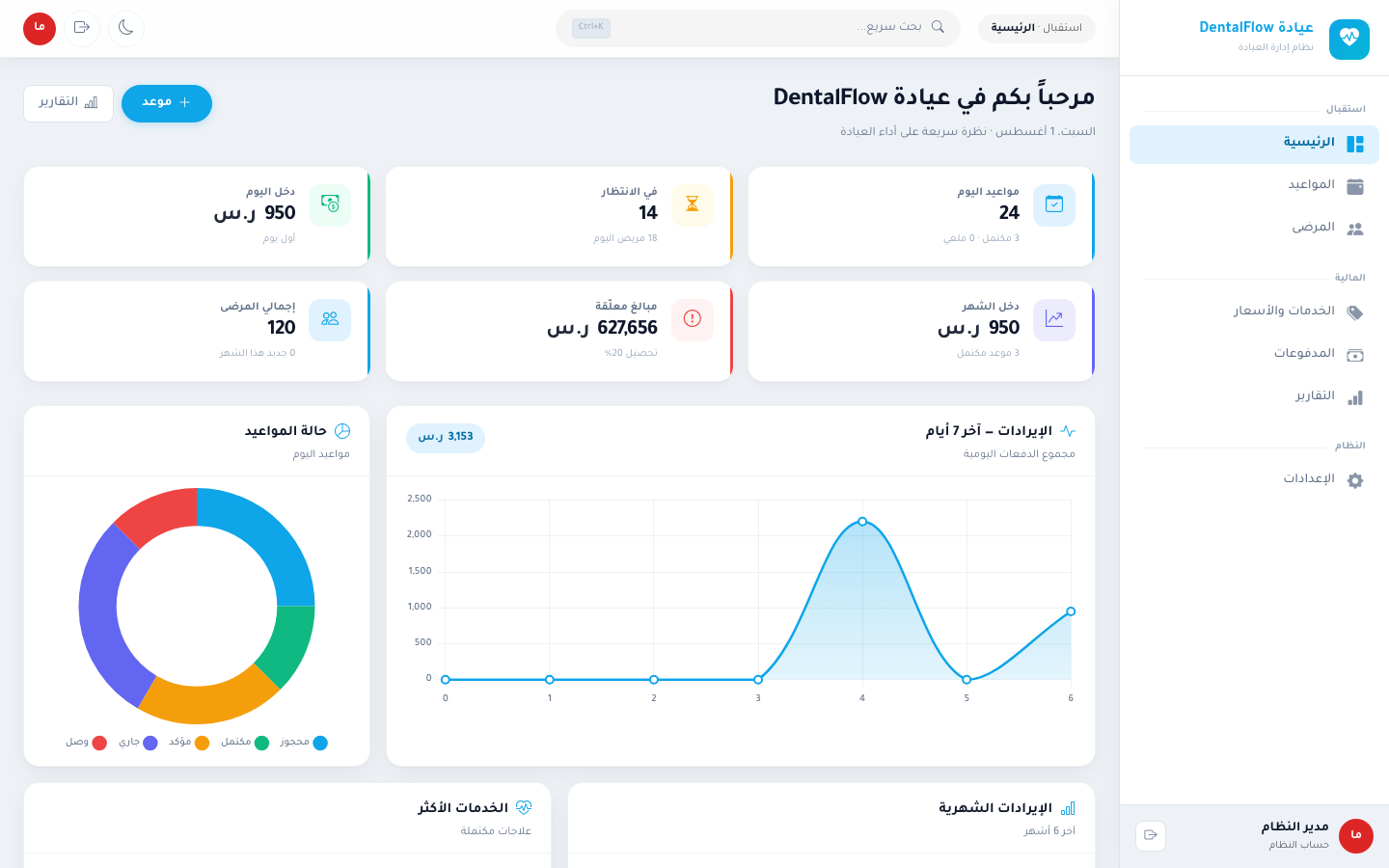 لوحة تحكم DevCodez